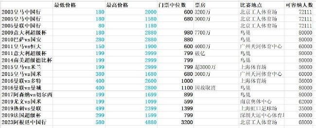 俺也去电影
